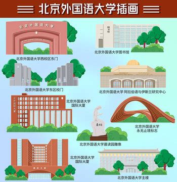 北京外国语大学有几个校区及校区地址 哪个校区最好_高三网
