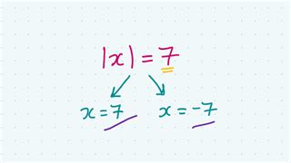 Modulus Equations 的图像结果
