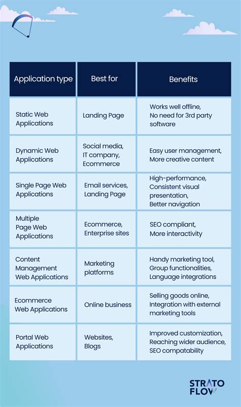 Image result for What Is Web Application Development