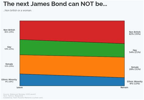 Image result for Matplotlib Plot Percentage