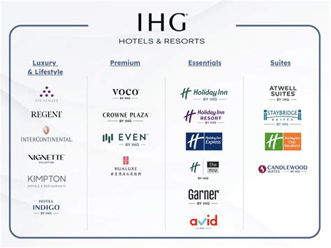 Top 10 hotel chains in the world (2025 ranking) • Bowo