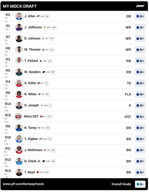 2026 Nfl Mock Draft 7 Rounds