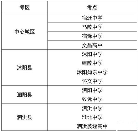 2021江苏省宿迁市高考考点安排 有哪些考点_高三网