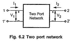 Image result for Two-Port Network