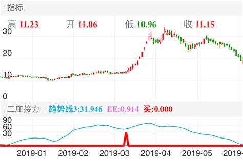 通达信201策略对应选股器指标公式_通达信公式_公式大师_股票高手炒股必备