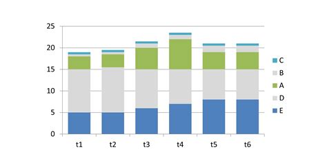 Image result for Stacked Bar Chart Tutorial