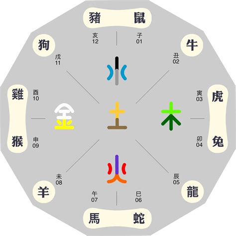通変星を考える1－蔵干の見方 | 京都五行開運堂ー四柱推命と気学で心を整える