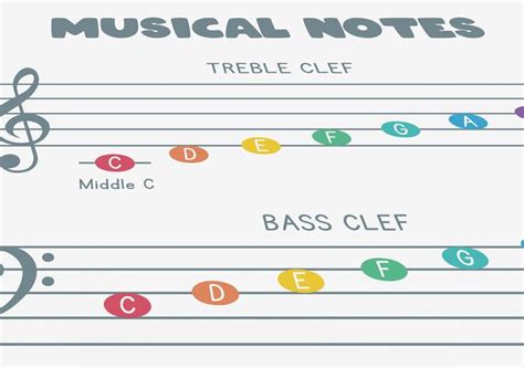Image result for Learning Music Notes