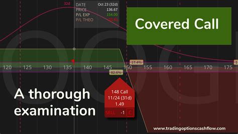 Image result for Covered Call Options Explained