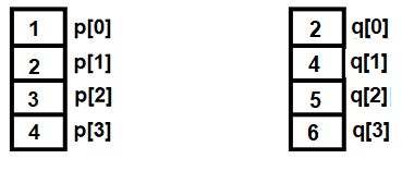 Image result for Find Common Elements in Three Sorted Arrays Using STL