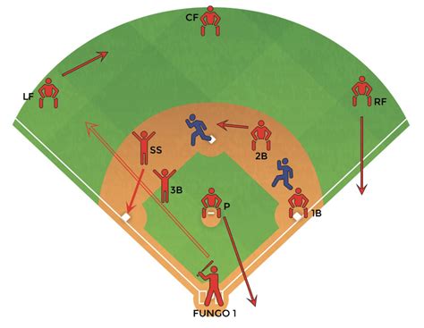 Image result for Baseball Field Position