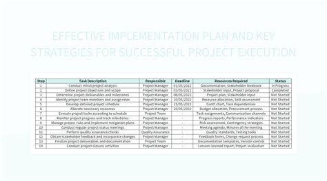 Image result for Effective Implementation
