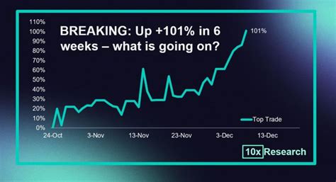 🚀BREAKING: Up +101% in 6 weeks - what is happening? 👇 1-10) Ten weeks ...