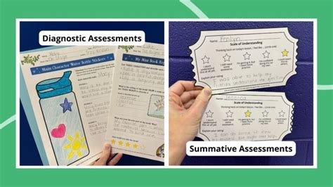 Image result for Types of Formative Assessment