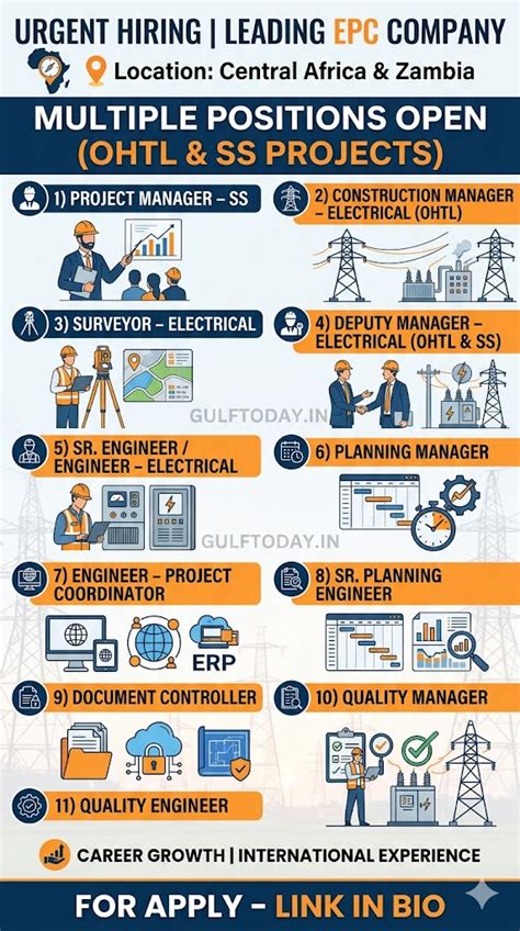 EPC-Jobs-Central-Africa-Zambia-Electrical-OHTL-Substation-Hiring - GULF ...