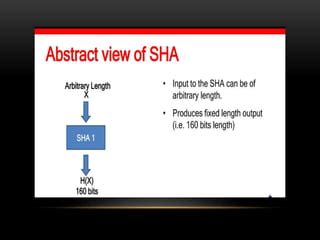 Sha 1 Algorithm Chirag 的图像结果
