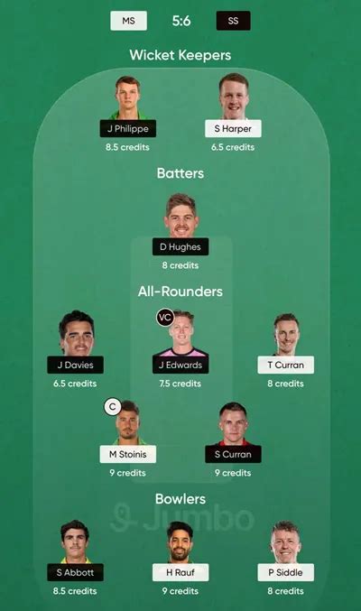 STA vs SIX Dream11 Prediction (BBL|15, Match 27), in Melbourne