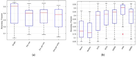 DeepAnomaly: Combining Background Subtraction and Deep Learning for ...
