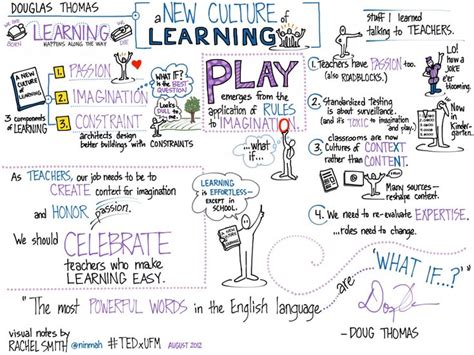 Image result for Visual Notes Drawing Examples