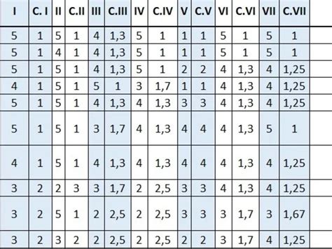 Image result for Operating Model Process