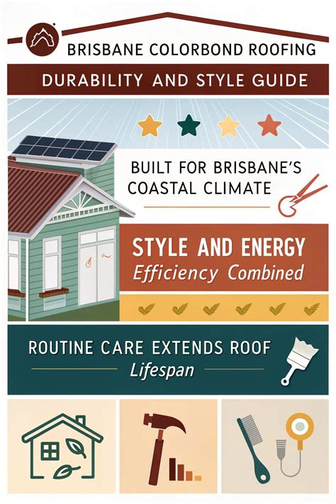 Durability Colorbond 的图像结果