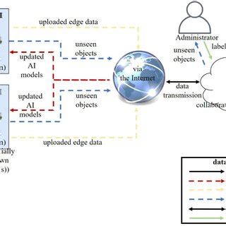Image result for Distributed Object Reconition