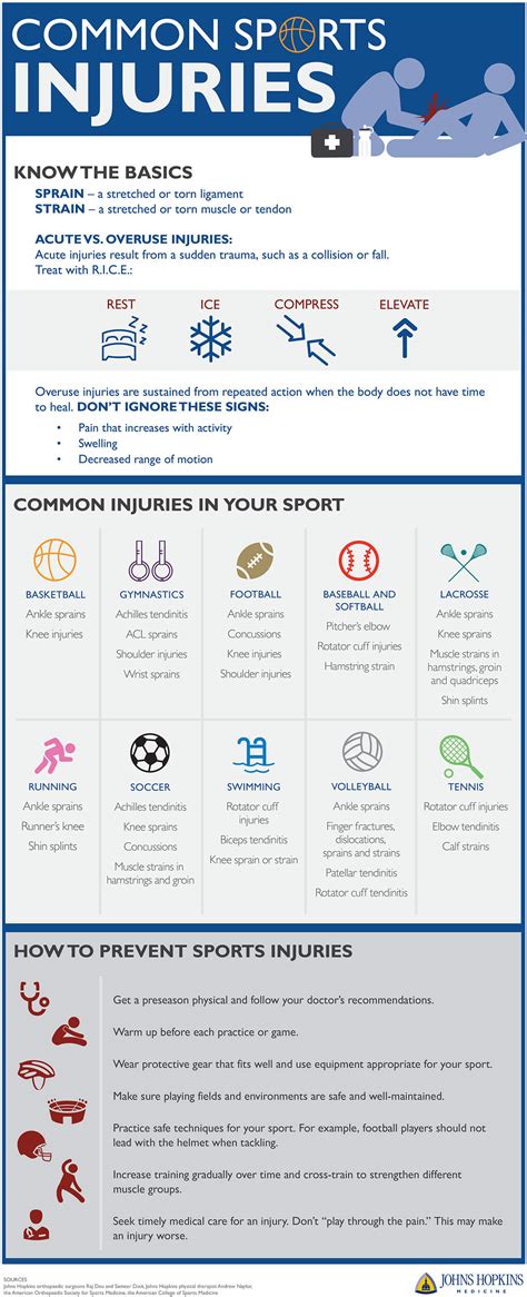 Sports Injuries Prevention