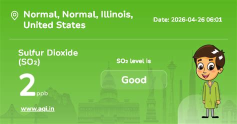 Normal Sulfur Dioxide (SO2) Level: Real-Time Air Pollution Alerts