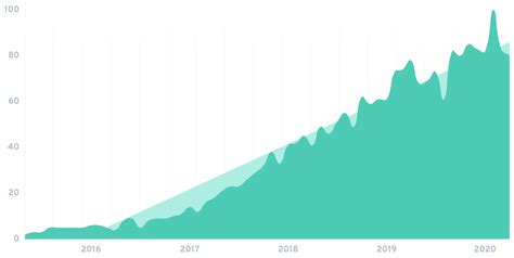 Computer Science Trends 的图像结果
