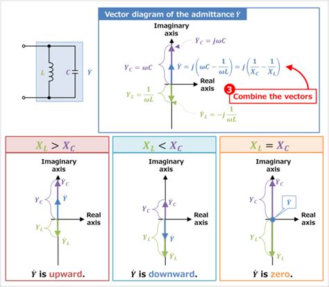 Image result for Parallel LC Circuit
