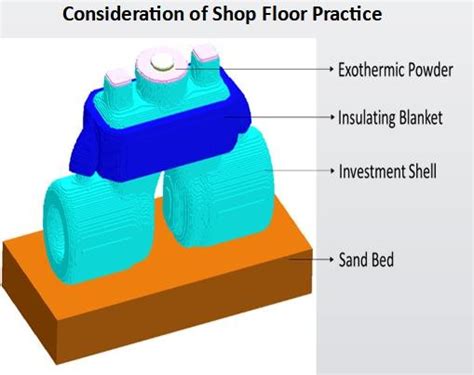 Investment Casting Simulation Software - Casting Simulation