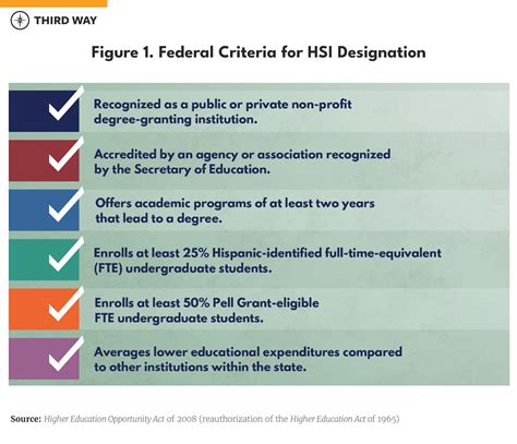 Serving Many in Many Ways: Hispanic-Serving Institutions as Drivers of ...