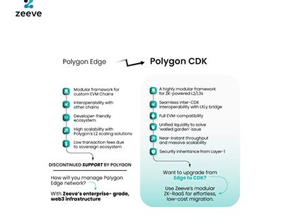 CDK Patterns 的图像结果