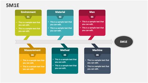 Image result for 5M1e Method