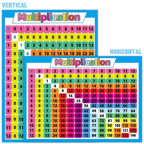 Buy HOMIEVAR Educational Math Multiplication Chart for Kids - Times ...