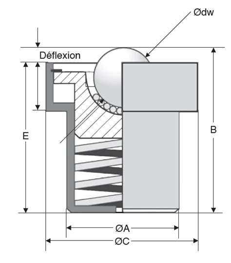 Image result for Spring Loaded Ball Stop