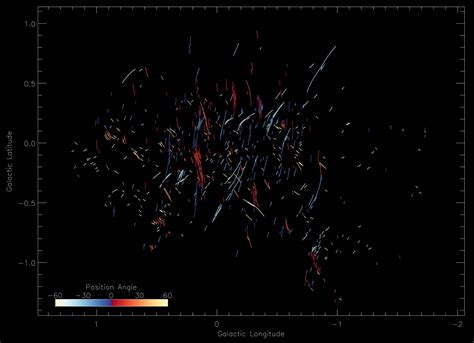 Astronomers “Stunned” by Discovery of Mysterious Filaments in Milky Way ...
