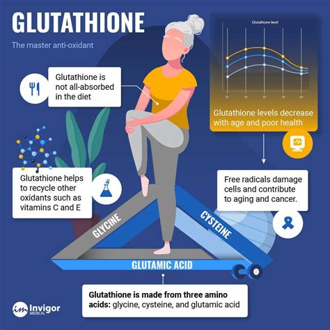 NAC vs. Glutathione and How They Work | Invigor Medical