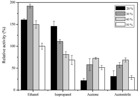 Catalysts | Special Issue : Biocatalytic Process Optimization