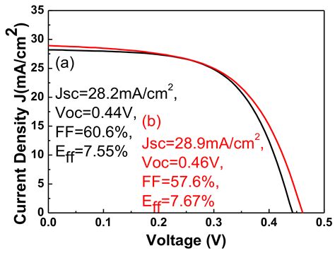 Formation of Cl-Doped ZnO Thin Films by a Cathodic Electrodeposition ...