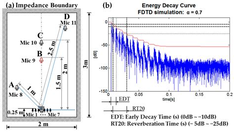 Acoustic-Based Position Estimation of an Object and a Person Using ...
