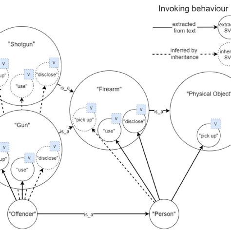 Parent Class and Child Classes in Python 的图像结果