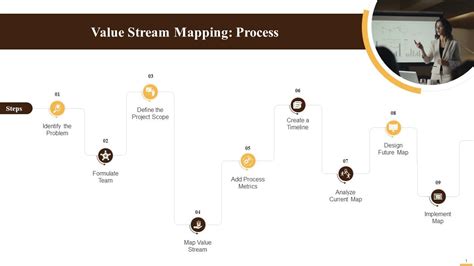 Value Stream Mapping Training 的图像结果
