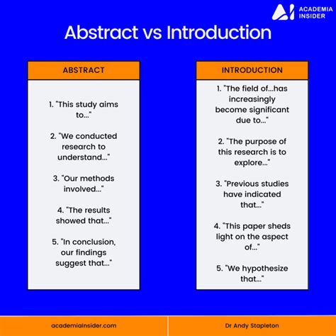 Abstract vs Introduction 的图像结果