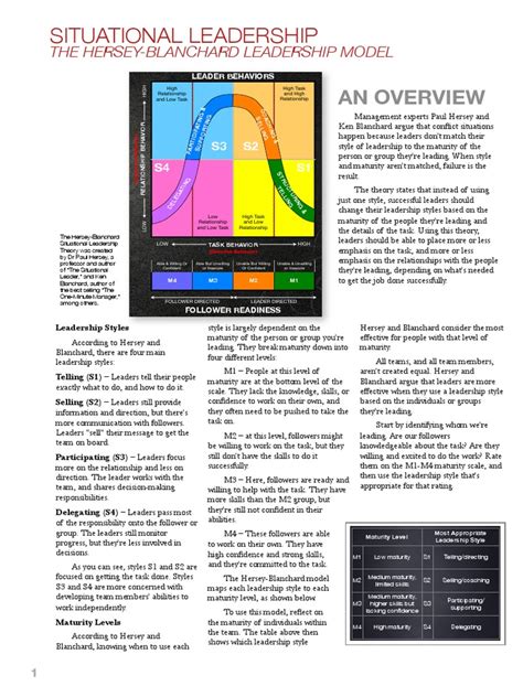 Situational Leadership Theory 的图像结果