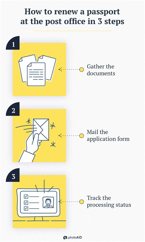 Can I Renew My Passport at the Post Office: Form, Cost, Tips