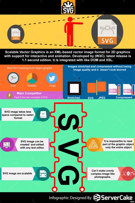 Scalable Vector Graphics 的图像结果