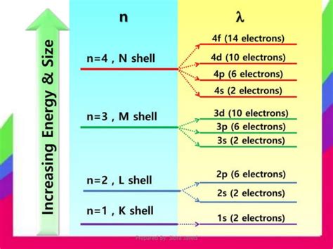 Understanding Quantum Numbers 的图像结果