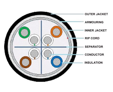 CAT6A UTP Armored - CAT6A 23AWG Twisted Pair Armored Cable with FR PVC ...