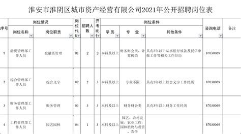 2023年淮安市开设市场营销专业的中职学校有哪些？ - 职教网